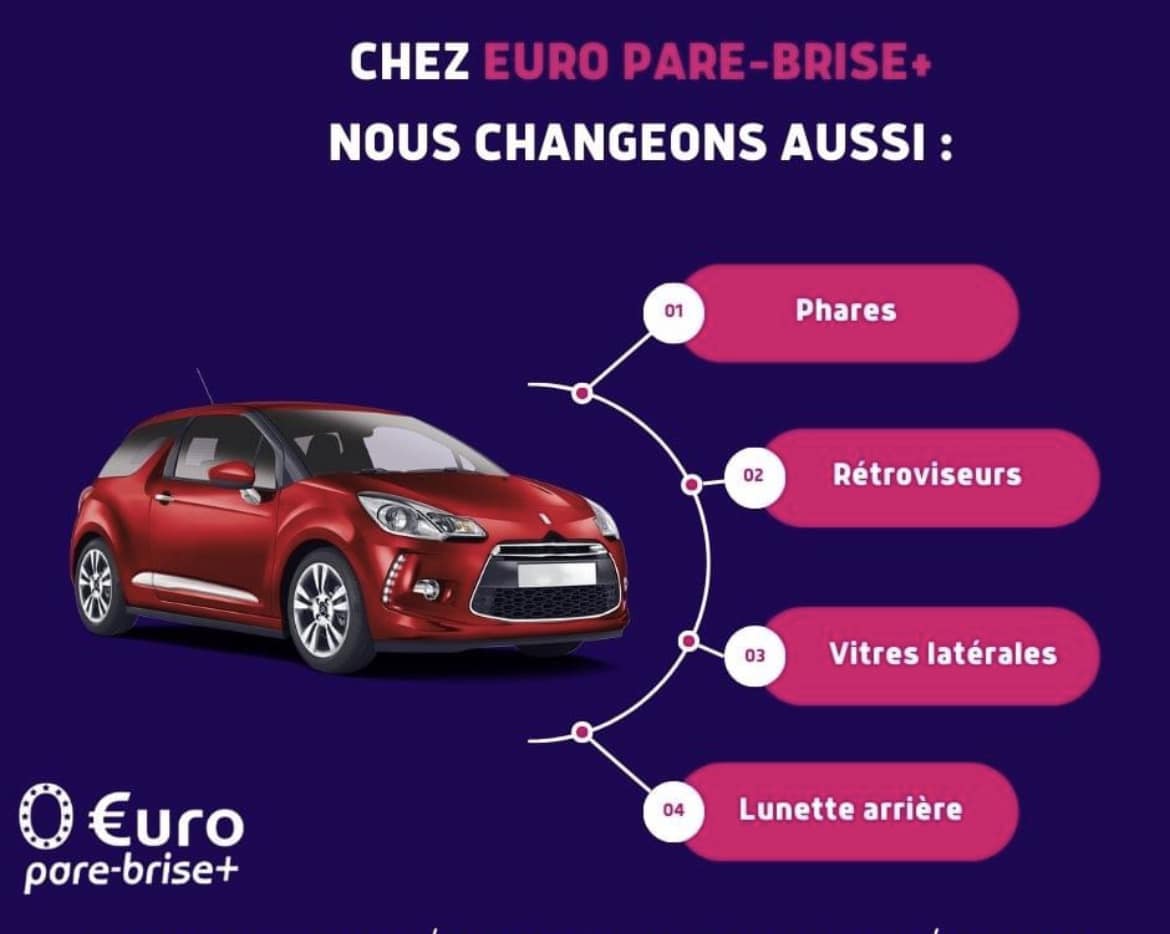 Offre spéciale EURO PARE BRISE+ Reims