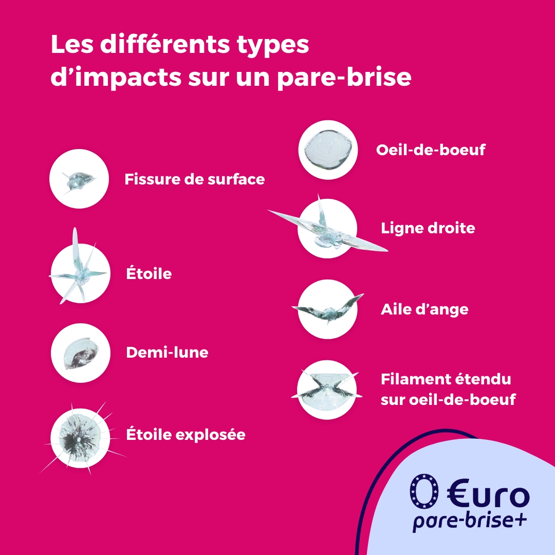 Offre spéciale EURO PARE BRISE+ Le Mans